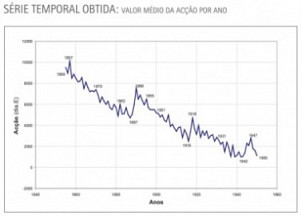 Inovação